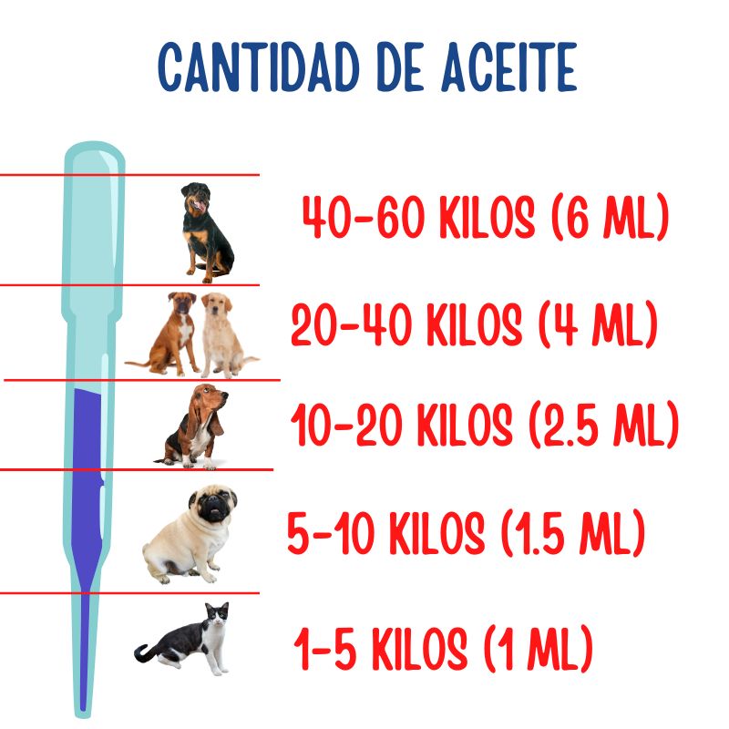 Paquete 30 pipetas antipulgas gatos y perros - Tienda de Mascotas | pipetas antipulgas anikill y extermin