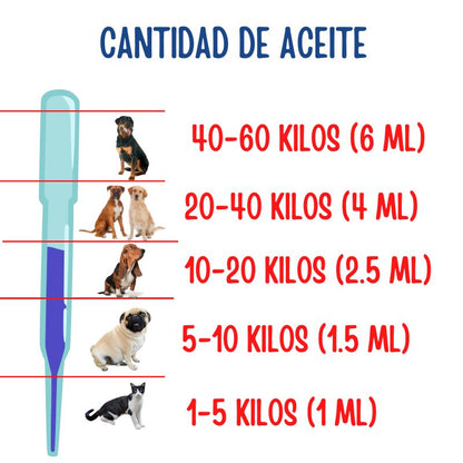 Paquete 30 pipetas antipulgas gatos y perros - Tienda de Mascotas | pipetas antipulgas anikill y extermin